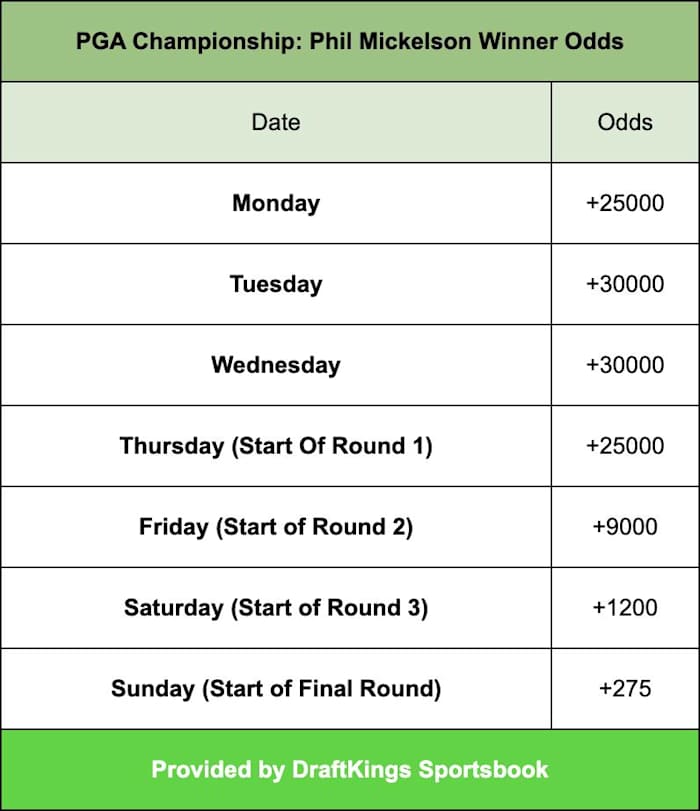 Odds via DraftKings Sportsbook